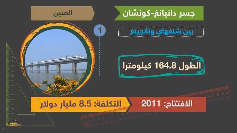 أطول الجسور في العالم 240