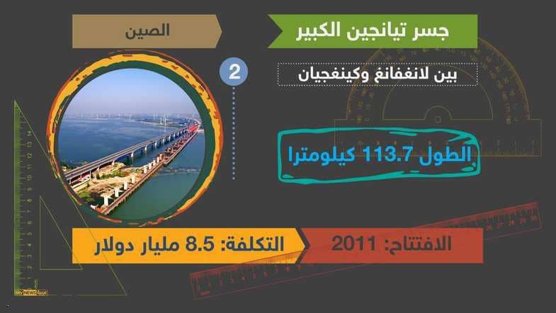 أطول الجسور في العالم 317
