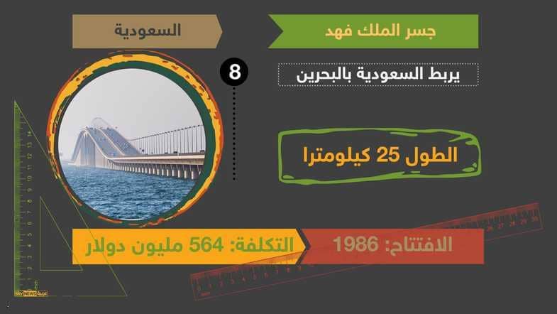 أطول الجسور في العالم 721