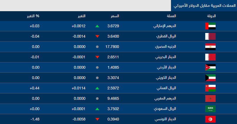 العملات العربيه مقابل الدولار الاميركي Screen10