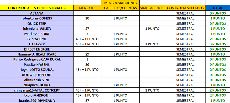 CLASIFICACIÓN CARNET MANAGER 2018 Enero_11