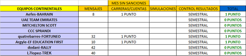 CLASIFICACIÓN CARNET MANAGER 2018 Febrer15