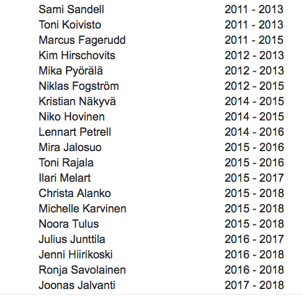 Luleå Hockey - All Time Team Skyrma15