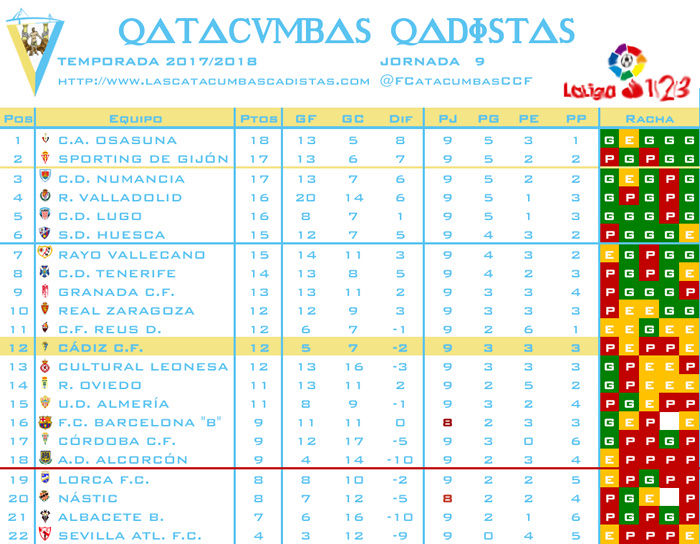 [J09] Sevilla Atlético - Cádiz C.F. - 11/10/2017 22:00 h. Clasif10