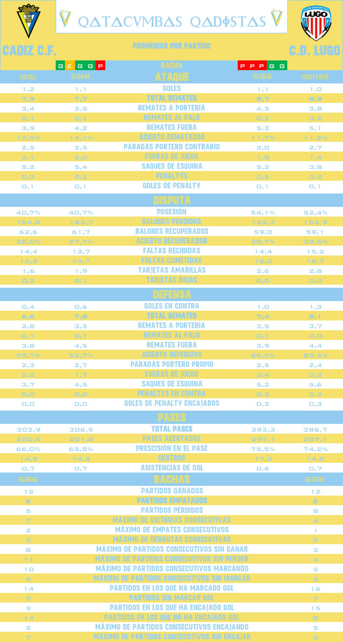 [J24] Cádiz C.F. - C.D. Lugo - Sábado 27/01/2018 20:30 h. J24-ca10