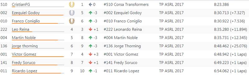 Resultados 20° Fecha ''Balcarce'' S125