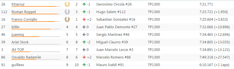 Resultados Fecha De Prueba ''Cabalen'' S127