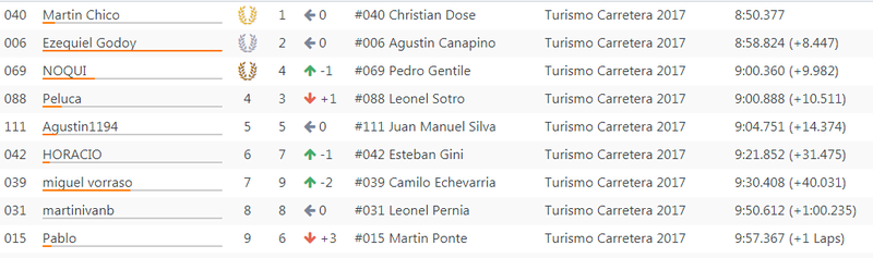 Resultados 2° Fecha ''Neuquen'' S135