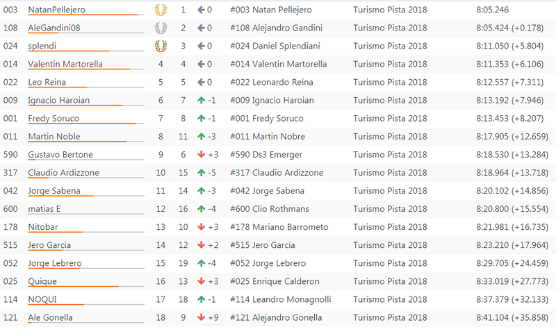 Resultados 7° Fecha ''El Zonda'' S142