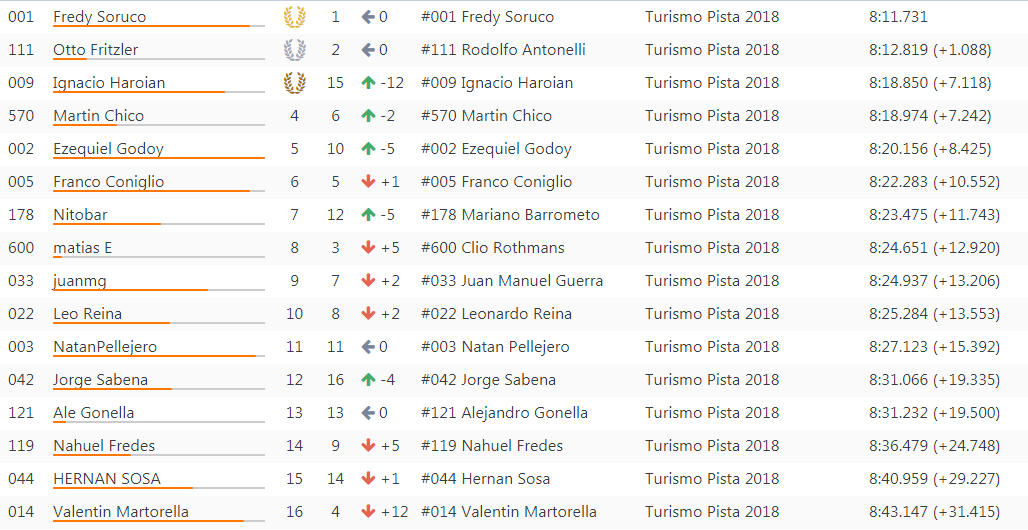 Resultados 10° Fecha ''Salta'' S146