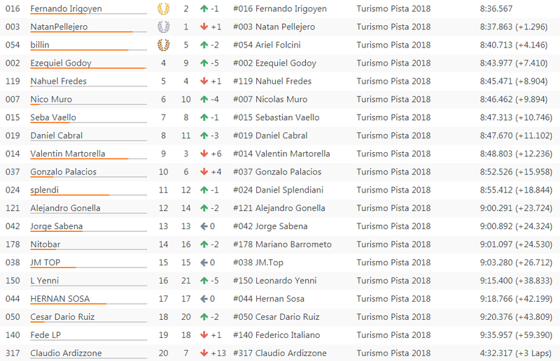 Resultados 1° Fecha ''Rosario'' S233