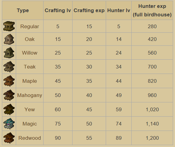 Osrs Exp Chart