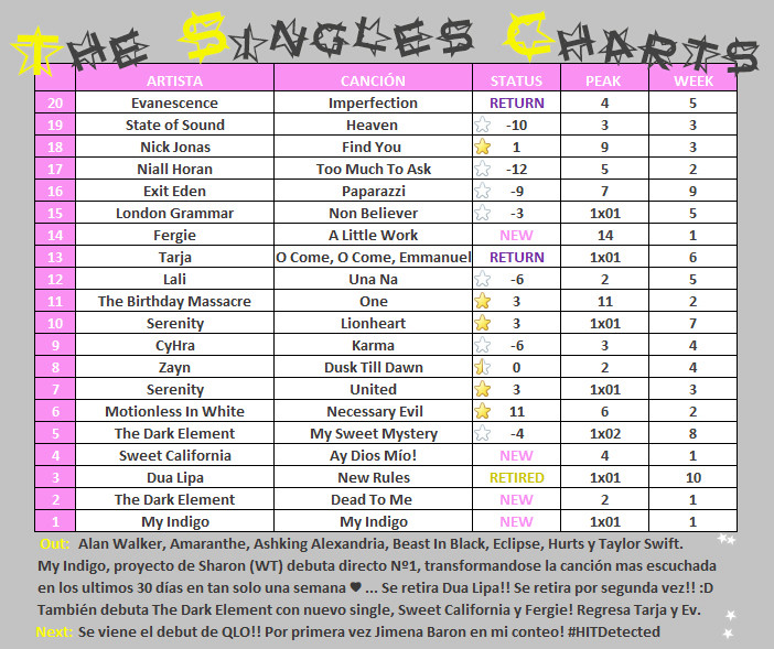 #TheSinglesCharts2017 (͡• ͜ʖ ͡•) - Página 15 17-11-10