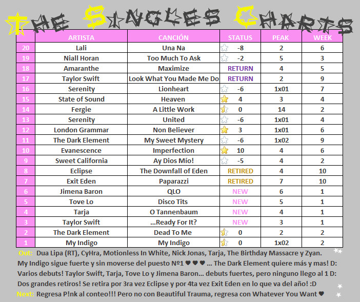 #TheSinglesCharts2017 (͡• ͜ʖ ͡•) - Página 15 24-11-10