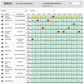 Rally Rc Maresme  Clasif10