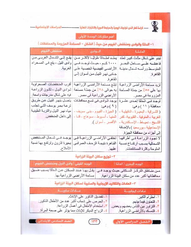 مراجعة دراسات اجتماعية قطر الندى الصف 6 ترم اول5 يناير، 2018 D_i_oo37