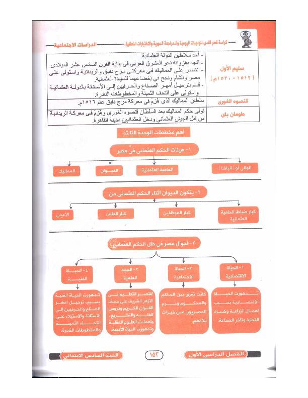 مراجعة دراسات اجتماعية قطر الندى الصف 6 ترم اول5 يناير، 2018 D_i_oo58