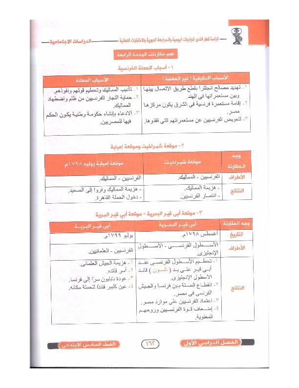 مراجعة دراسات اجتماعية قطر الندى الصف 6 ترم اول5 يناير، 2018 D_i_oo67