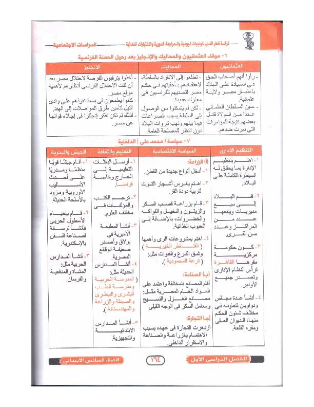 مراجعة دراسات اجتماعية قطر الندى الصف 6 ترم اول5 يناير، 2018 D_i_oo70
