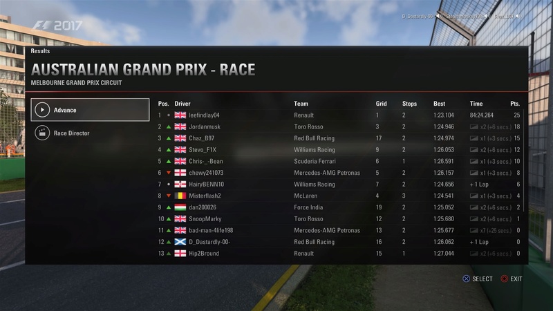 11/4/18 Australian GP - Race Results Austra12
