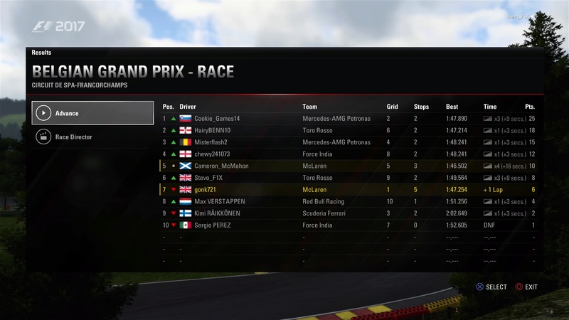 Belguim GP - Race Results F1o_2011