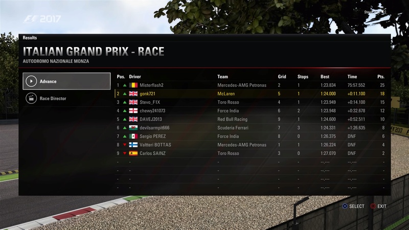 Italian GP - Race Results F1o_2013