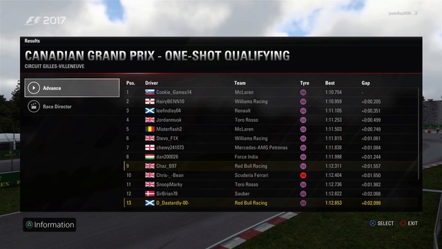 23/5/18 Canadian GP - Race Results W2wr_a22