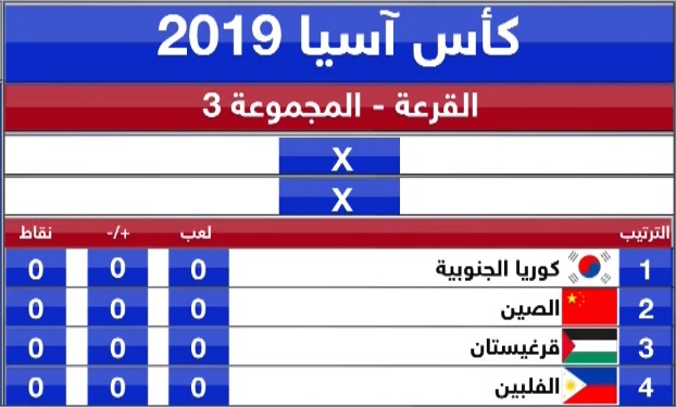 كأس آسيا ستقام في المنامة الإمارات العربية المتحدة من 5 يناير إلى 1 فبراير 2019 314