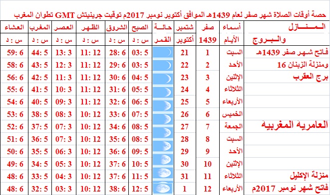 Ø§ÙˆÙ‚Ø§Øª Ø§Ù„ØµÙ„Ø§Ø© ØªØ§Ø±Ø§ØºÙˆÙ†Ø§ Ø§Ø³Ø¨Ø§Ù†ÙŠØ§
