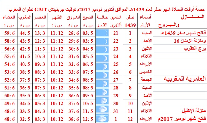 حصة أوقات الصلاة لشهر صفر لعام 1436 هـ الموافق مارس أبريل 2017 م شمال المغرب بتوقيت GMT  Safar-12