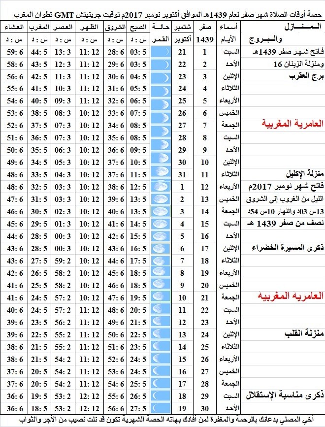حصة أوقات الصلاة شهر صفر لعام 1439هـ الموافق أكتوبر نومبر 2017م توقيت جرينيتش GMT تطوان المغرب Safar-13