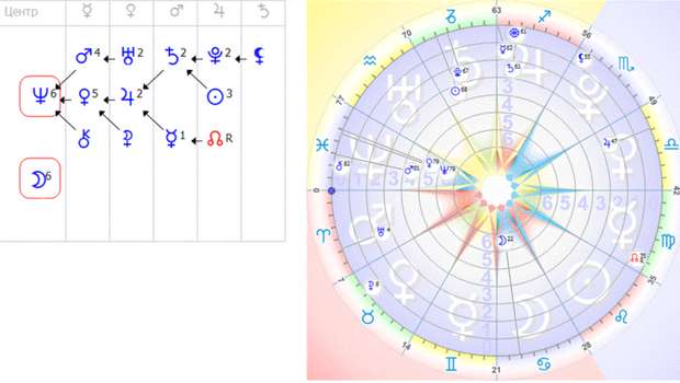 Формула Души. Астропсихология. Formul10