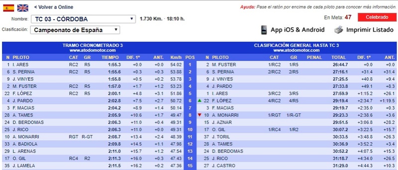 CERA: 36º Rallye Sierra Morena - Internacional [12-14 Abril] - Página 4 18-04-31