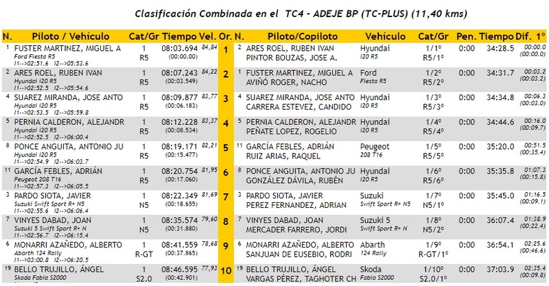 CERA: 28º Rallye Villa de Adeje - Trofeo Cicar [11-12 Mayo] - Página 2 18-05-37