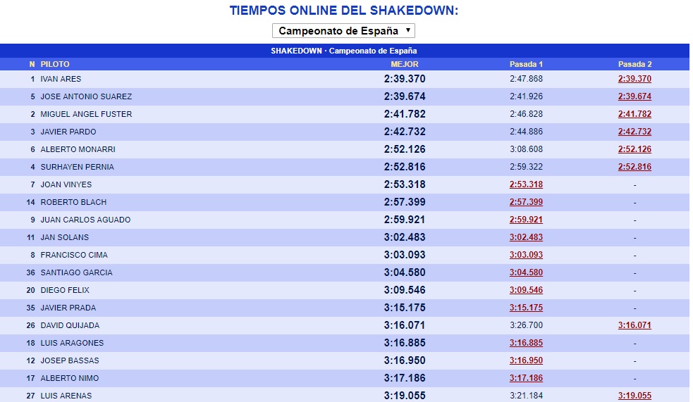 88 - CERA: 51º Rallye Ourense - Ourense Termal - Memorial Estanislao Reverter [7-9 Junio] - Página 2 18-06-17