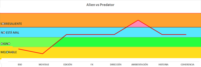 SEgundo Homenaje a alien versus predator  Jacf10