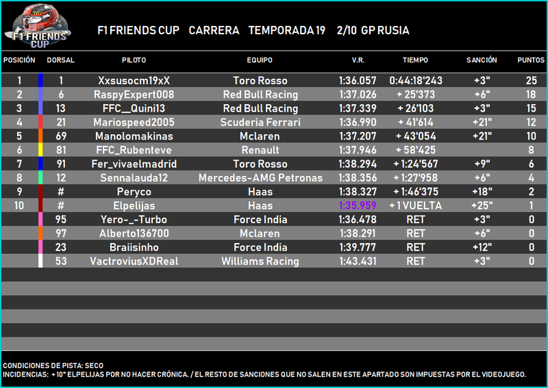 [2/10 T.XIX F1 2017] GRAN PREMIO RUSIA, SOCHI 134