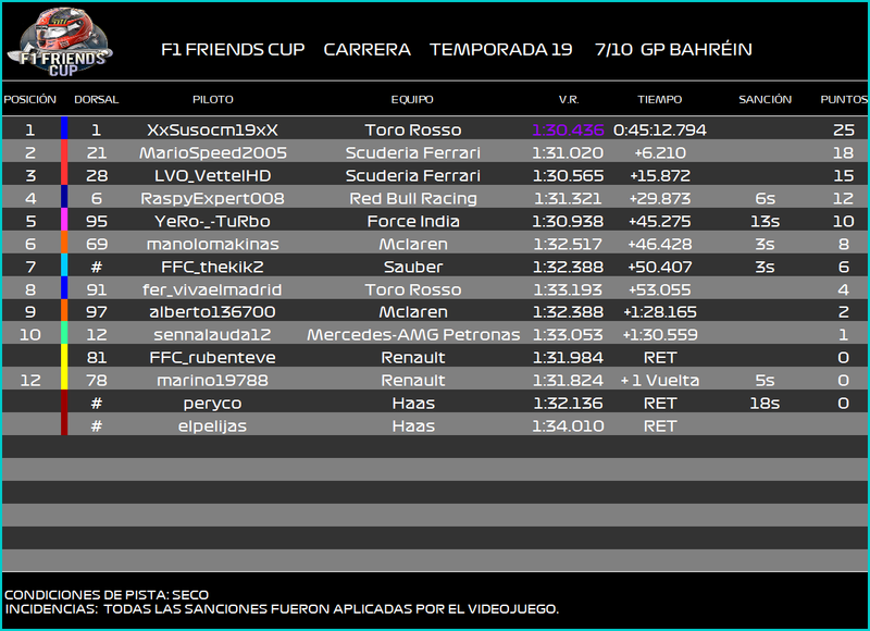 [7/10 T.XIX F1 2017] GRAN PREMIO BAHRÉIN, SHAKIR 140