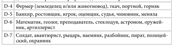 Как узнать, кем был в прошлой жизни — профессия 3010_114