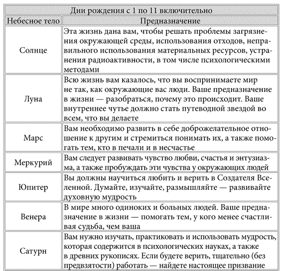 Прошлая инкарнация (тест о предназначении ) 3010_117