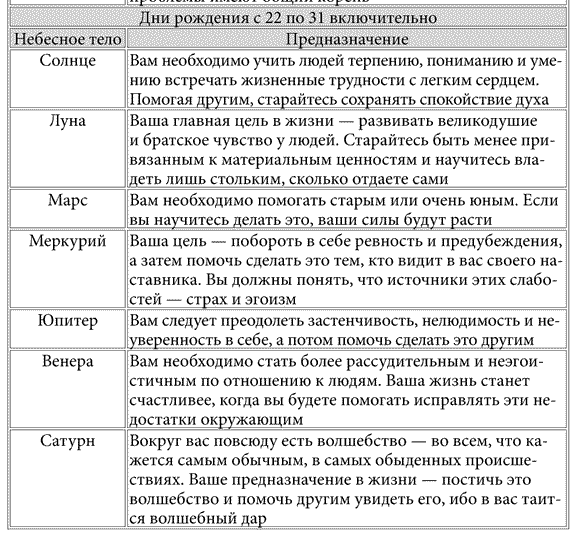 Прошлая инкарнация (тест о предназначении ) 3010_119