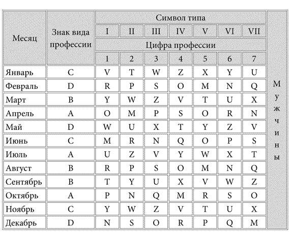 Пол и место проживания в предыдущей жизни 3010_210