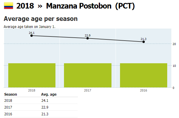 ElCiclismoUneAlPais - EQUIPO MANZANA POSTOBON (4-72   2015) - Página 12 Edad_e11