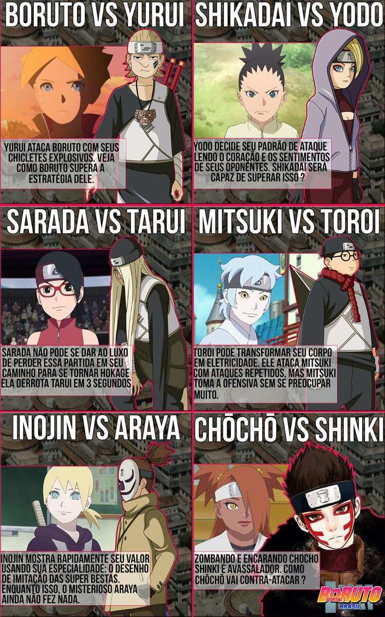 shinki ,araya e yodo sao irmaos e os tres sao filhos do gaara?