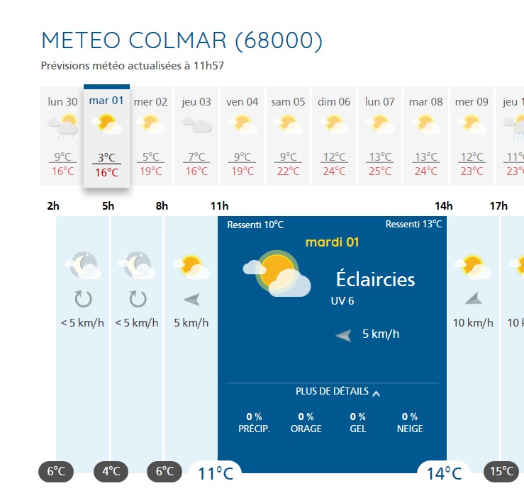 Ronde des muguets à Appenwihr 01/05 Meteo12