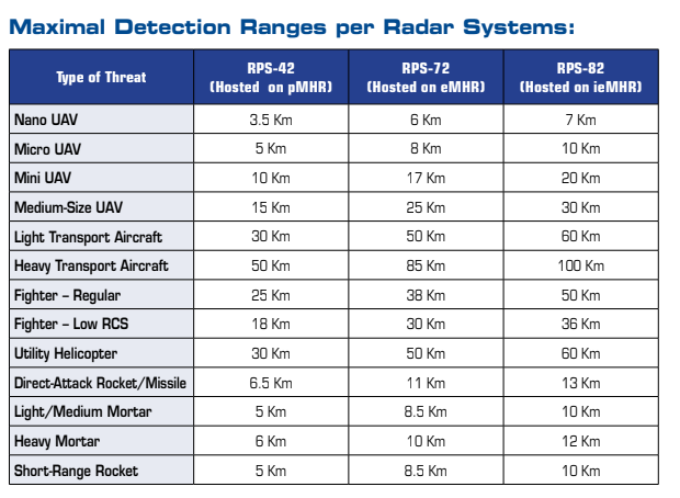 Ministerio de Defensa (comunicados) - Página 25 Radar_11