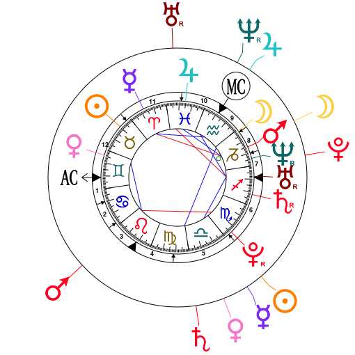Une technique pour déterminer le nombre de mariage possible. - Page 5 Astrot17