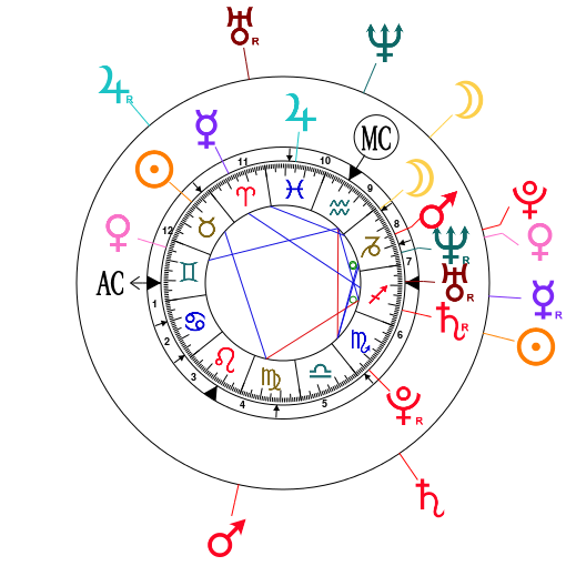 Une technique pour déterminer le nombre de mariage possible. - Page 5 Astrot18