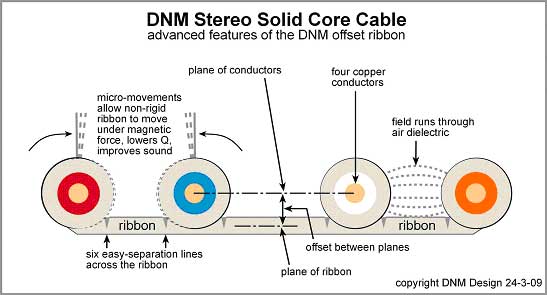 Cables de altavoz para válvulas (en particular Jadis) Dnmgen10