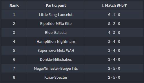 Roster Rounds are back! this time...Meta knight! Captur10